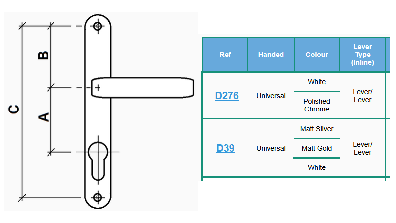 Hardware Measuring & Installation Guides | Handlestore