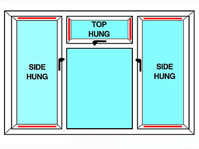 How to determine top hung or side hung friction stays